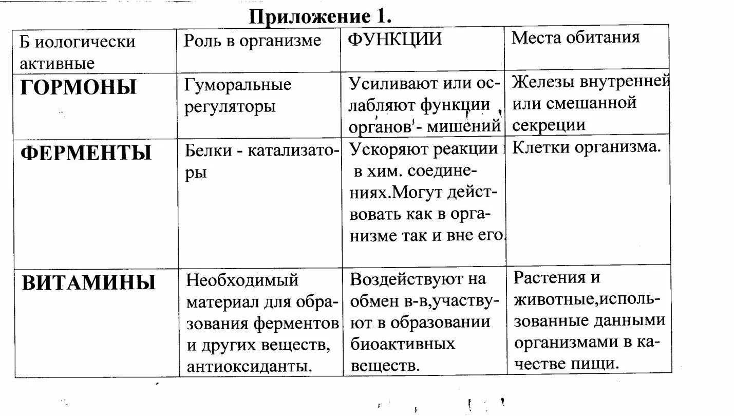 Железа гормон функции. Строение и функции желез внутренней секреции таблица. таблица функции желез внутренней секреции. эндокринные железы функции таблица. эндокринные железы внутренней секреции таблица.