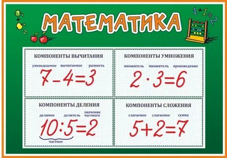 Компоненты математического содержания