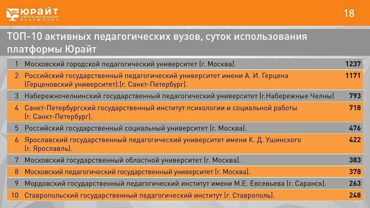 10 университетов россии. Лучшие педагогические университеты России. Лучшие педагогические вузы. Рейтинг педагогических вузов. Педагогические вузы Москвы список.