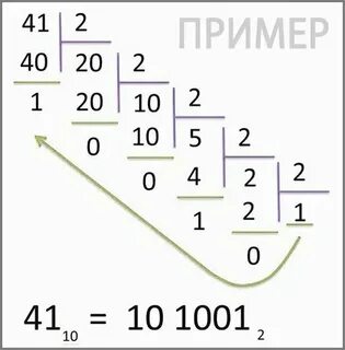 41 в 8 системе