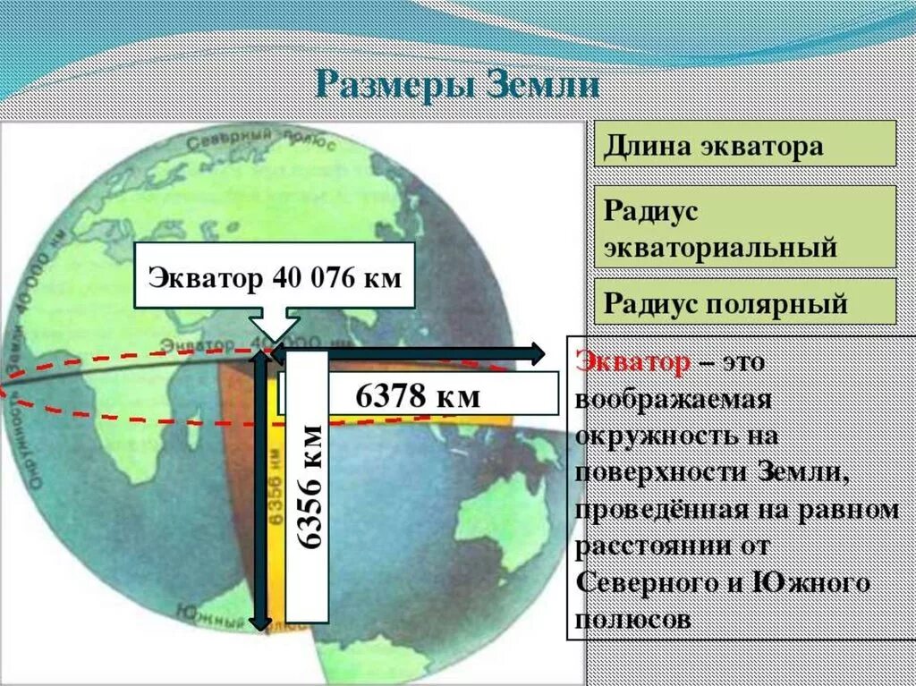 Земной шар в км. Полярный и экваториальный радиусы земли. Экваториальный радиус земли. Диаметр земли у полюсов. Полярный радиус земли.