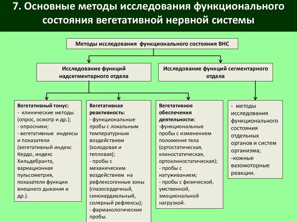 Методы оценки функций. Методы оценки вегетативного тонуса. методика исследования вегетативных функций. методы исследования вегетативной нервной системы неврология. методы исследования внс физиология.