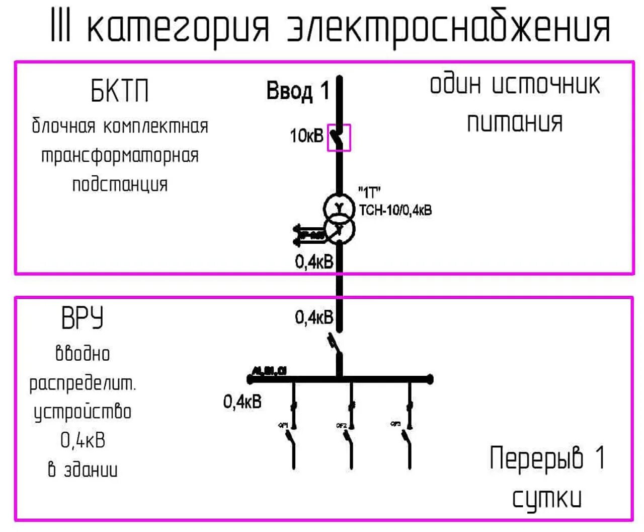 Вторая категория надежности электроснабжения схема. Электропитание 1 категории надежности схема. Схема электроснабжения 2 категории надежности электроснабжения. Схема электроснабжения электроприемников 1 категории. Пуэ п 1.2