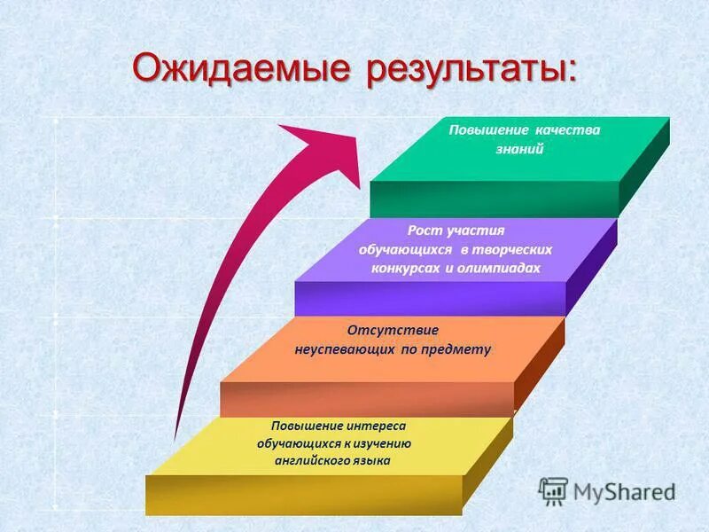 Ожидаемые Результаты. Повышение качества образования. Повышение качества знаний. Повышение качества образовательных результатов. Повышение образовательных результатов обучающихся