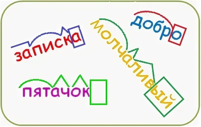 Разбор слова по составу подъезд 2 класс
