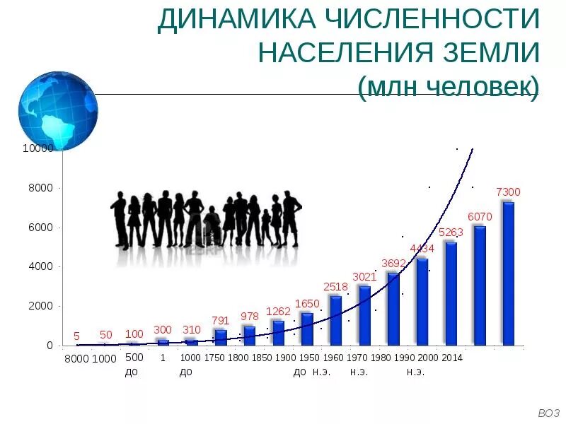 Количество именно. Динамика численности населения мира. Динамика численности населения мира график. График увеличения населения земли. График роста населения земли с 1820 по 2017.