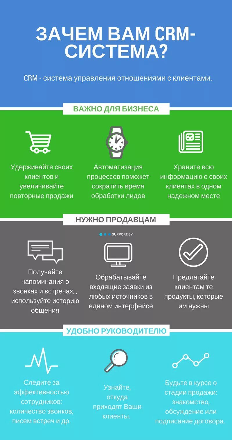 Graalcrm что это. CRM системы что это. CRM системы примеры. ЦРМ система. Работа в CRM системе что это.