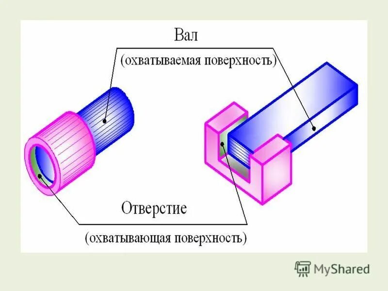 Предельный размер детали