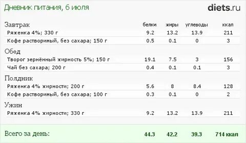 Калории кофе чай