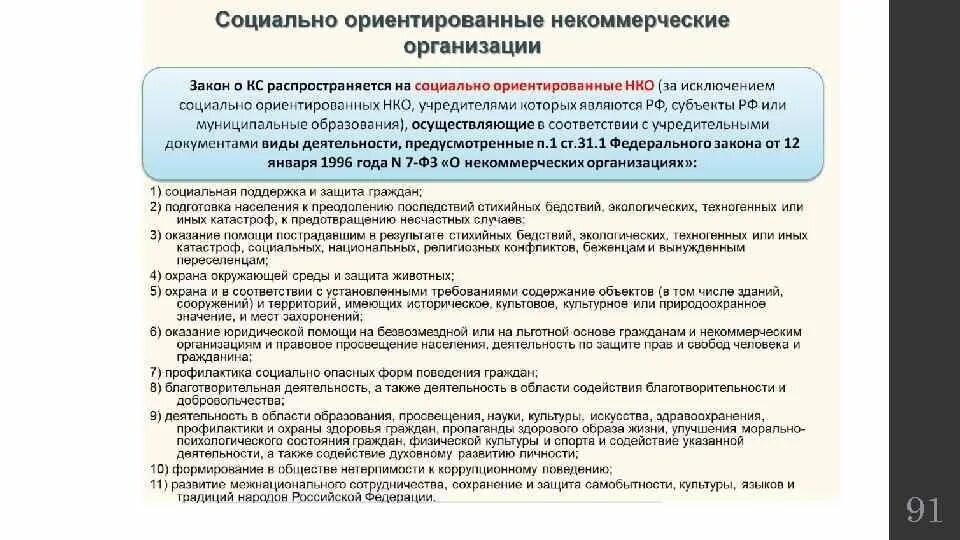 44 фз информация об исполнителях. 44 фз информация об исполнителях