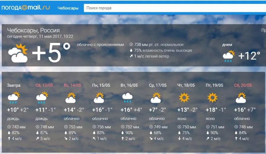 Погода на завтра в чебоксарах. Погода в Чебоксарах. Погода в Чебоксарах на сегодня. Прогноз погоды на май. Погода в Чебоксарах на завтра.
