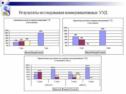 Какие могут быть результаты исследований