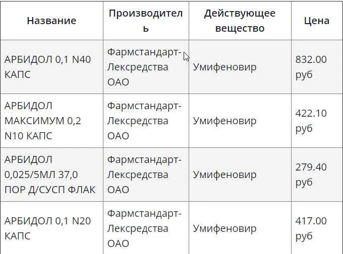 Арбидол с 3 лет таблетки. Арбидол схема приема взрослым. Арбидол схема профилактики. Арбидол профилактика доза детям. Схема приёма арбидола взрослым.