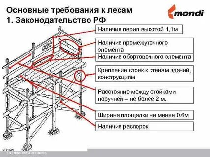 Требования к лесам и их элементам