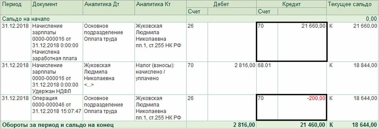 Карточка счета 66 образец заполнения. Карточка счета 68 НДФЛ. Карточка счета счету 51 1 с. Карточка 70 счета в 1с ЗУП. 66 счет займы