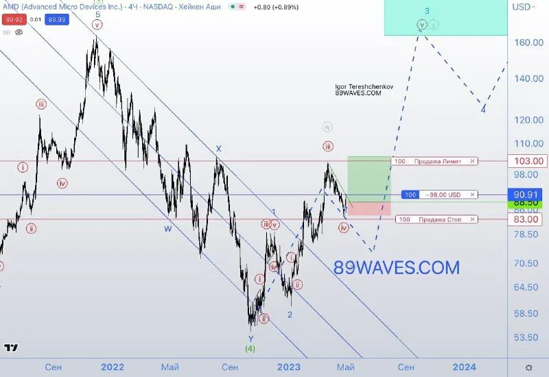 биржа трейдинг. трейдер. игра на бирже. трейдинг практика. тактики трейдинга.