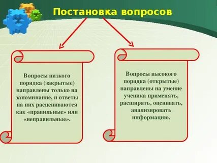 1 вопрос высокого порядка