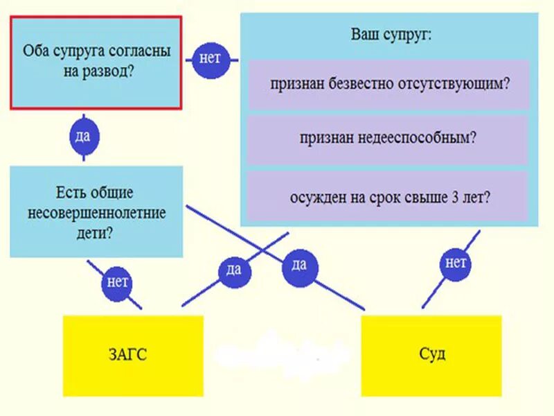 Как развестись если муж против. Расторжение брака. Порядок развода с несовершеннолетними детьми. Развод с женой при наличии несовершеннолетних детей. Развод с мужем при наличии несовершеннолетних.