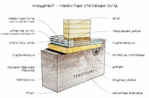 Плита своими руками пошаговая инструкция
