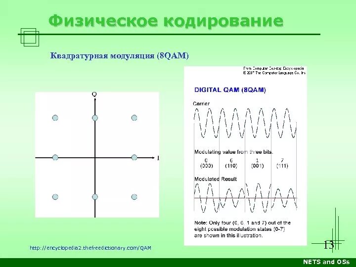 Физическое кодирование информации