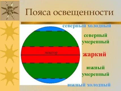 Кроссворд температура воздуха на разных широтах