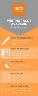Writing task 1 books