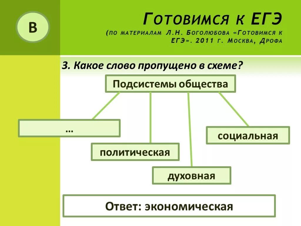 Презентация как устроено общество 6 класс боголюбов. Элементы и подсистемы общества. Строение общества элементы и подсистемы. Элементы общества ЕГЭ. Системное строение общества.