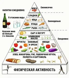Какое должно быть питание при похудении