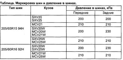 Давление 2001