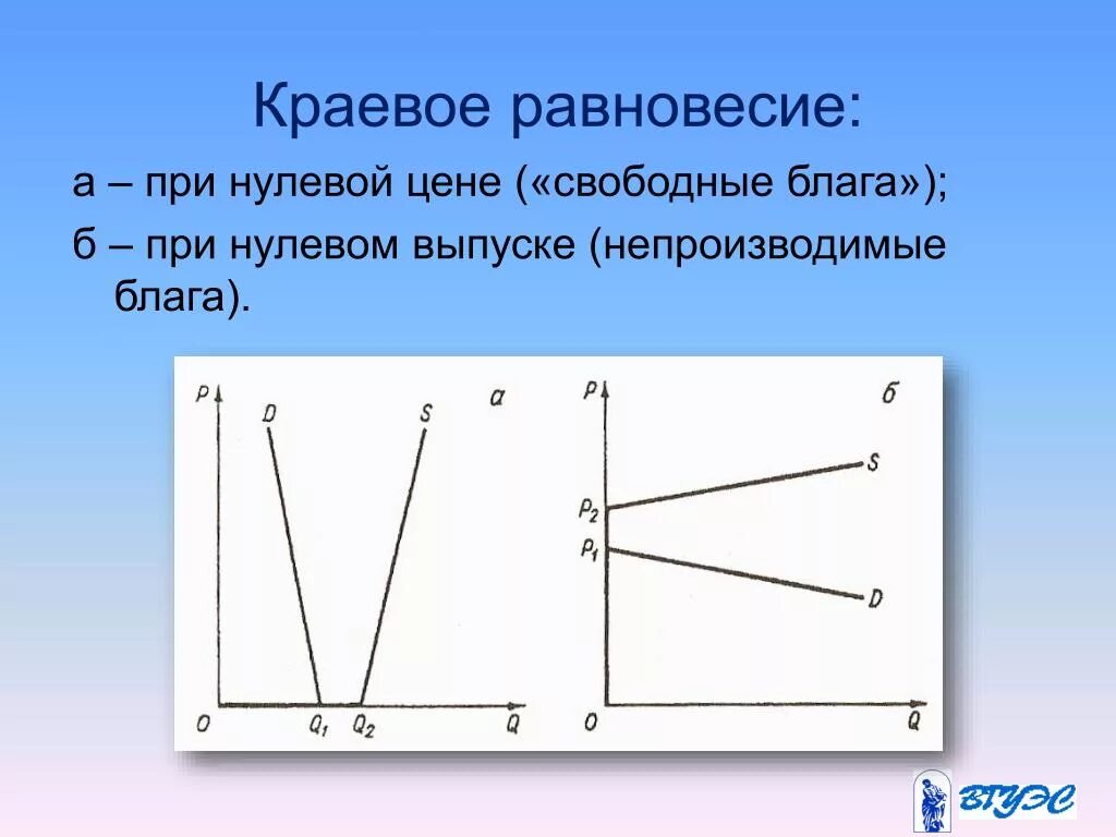 Краевое равновесие. Краевое равновесие в экономике. Равновесие при нулевой цене. Модель краевого равновесия.