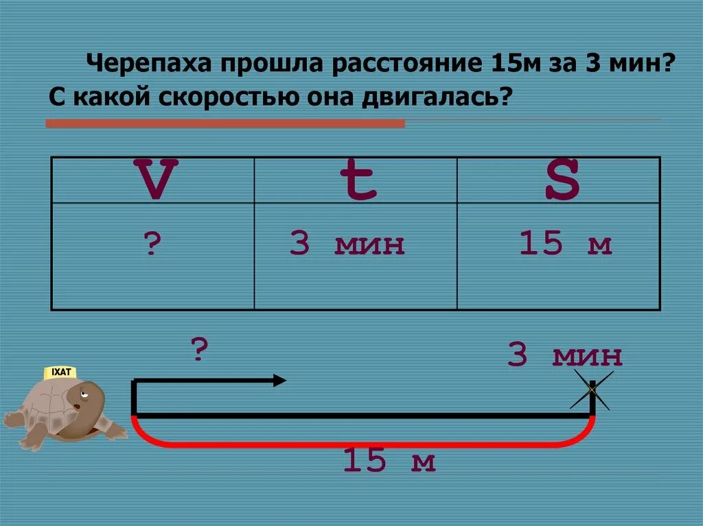 Связь времени и расстояния. Задачи на скорость. Задачи на движение. Формулы задач на движение. Задачи на движение схемы.