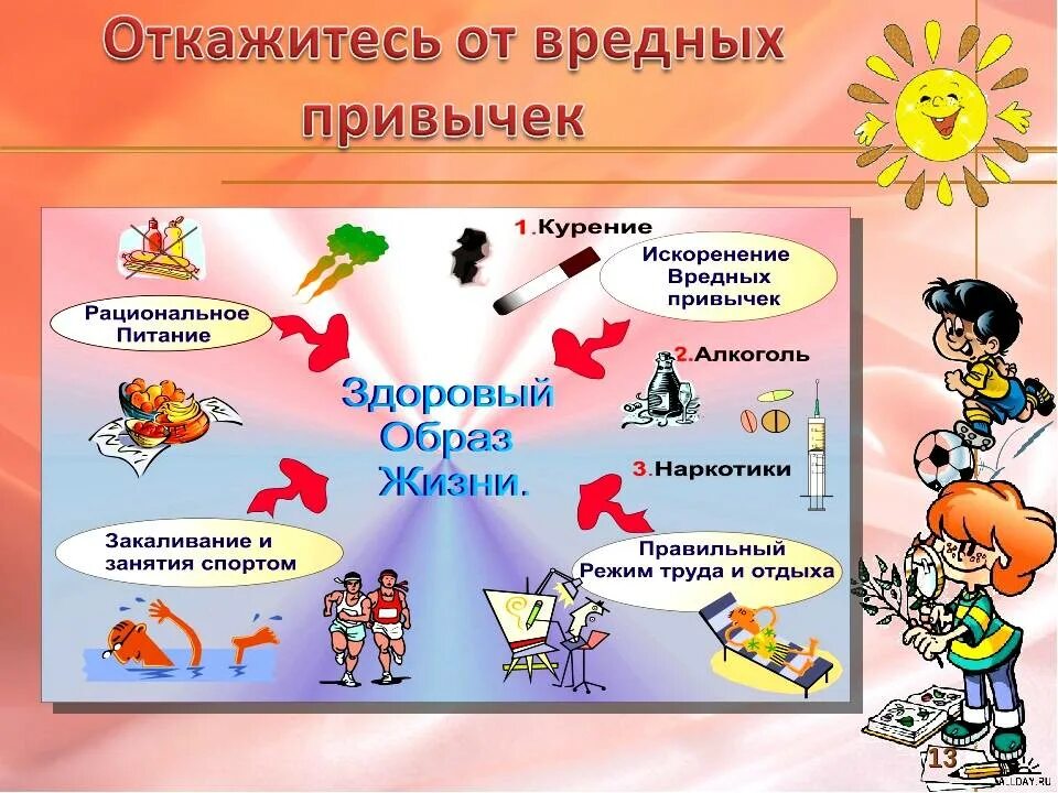 Тема здоровый образ жизни. Здоровые привычки здоровый образ жизни. ЗОЖ для детей начальной школы. Полезные и вредные привычки. Классный час здоровый образ жизни.