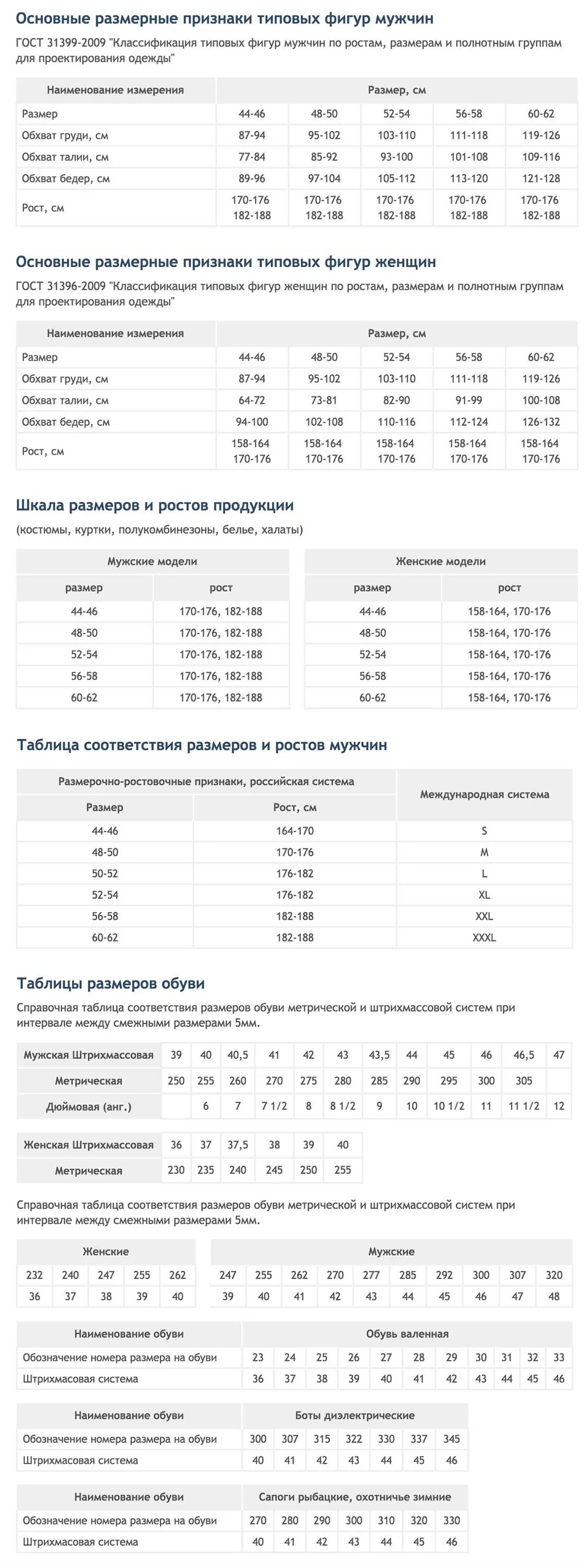 Размерные признаки мужской одежды. ГОСТЫ размеров одежды по полнотным группам. Типовые Размеры мужской фигуры таблица ГОСТ. Классификация типовых фигур женщин. Мужские размеры гост