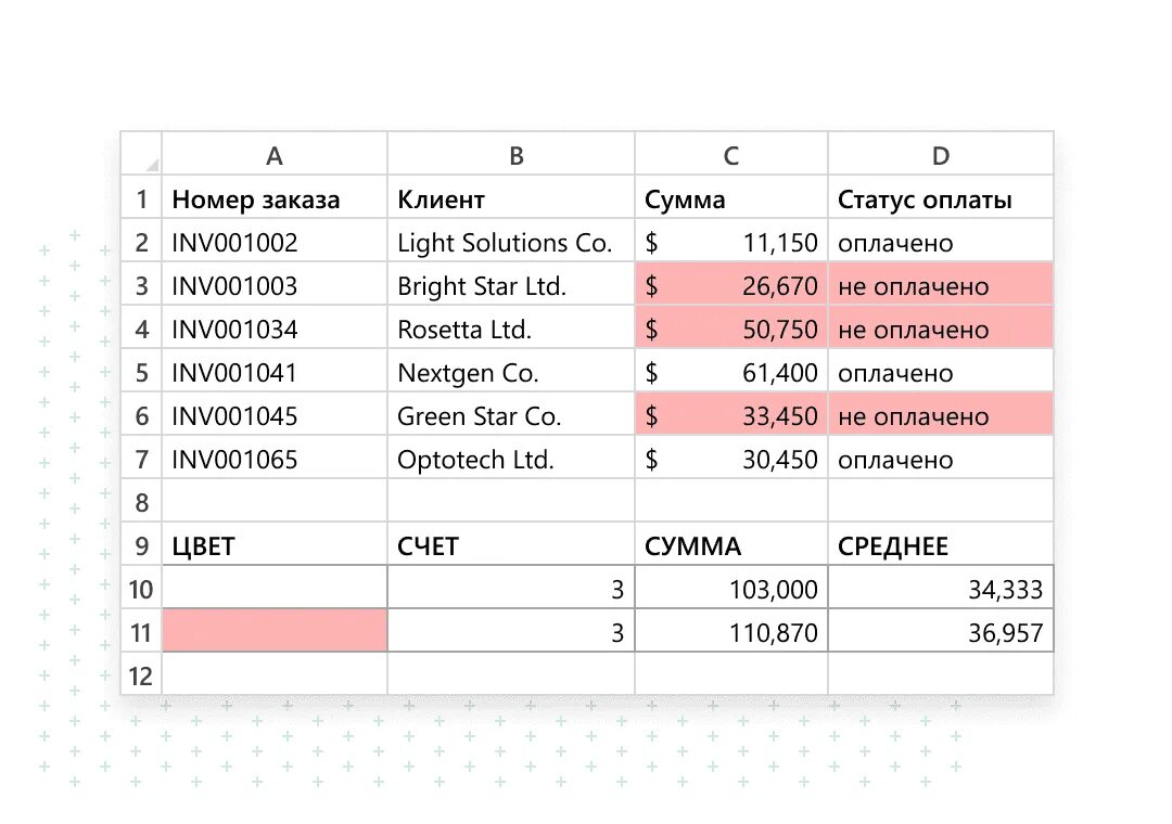 Счет если по цвету ячейки. Формула счет. Ячейка в счете. Счет если ячейки одного цвета.