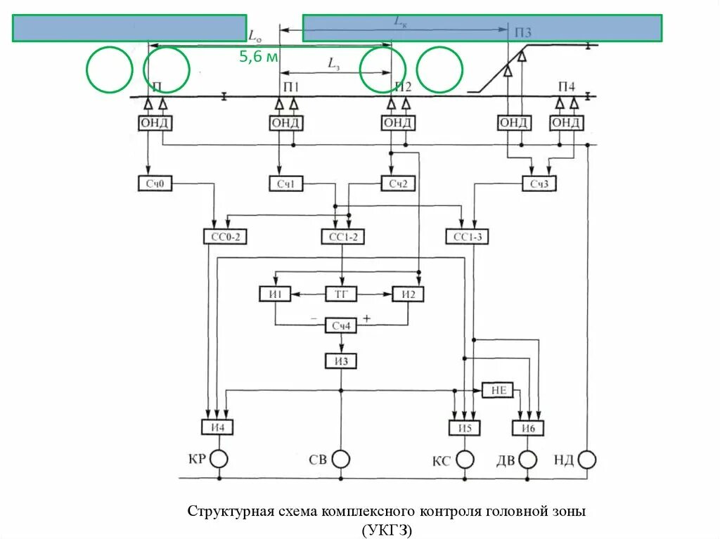 Гац сср. Гац сср