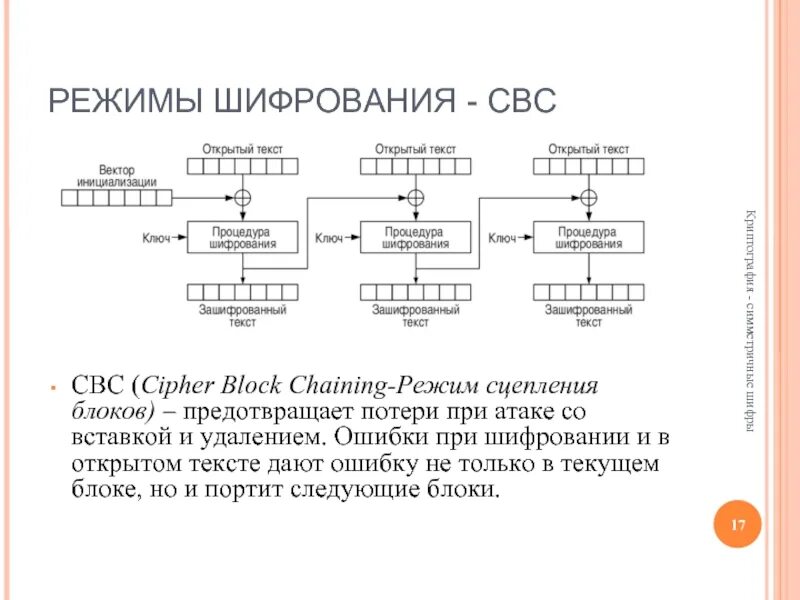 Шифрования звука. Шифрование. Схема шифрования. CBC шифрование. Схемы режимы шифрования.