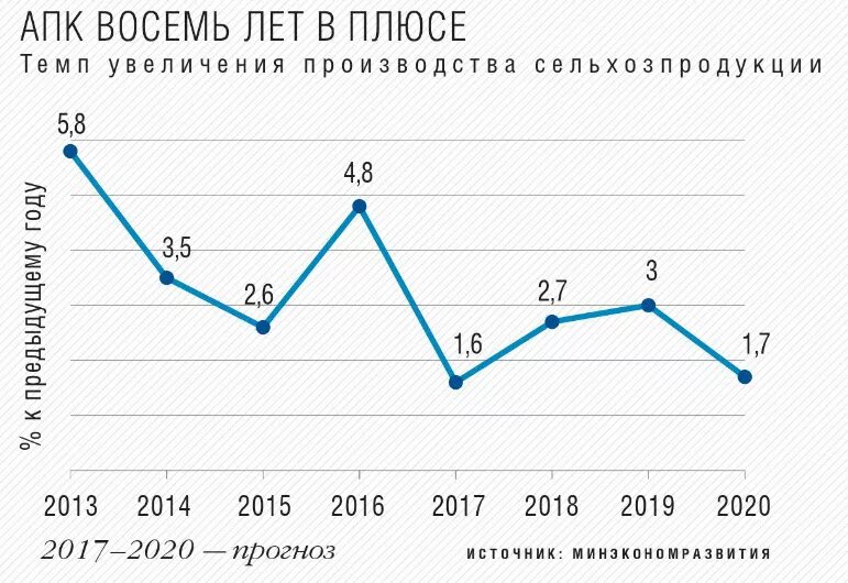 Структура апк схема. Звенья апк схема. Перспективы агропромышленного комплекса. Состав агропромышленного комплекса. 45 апк.