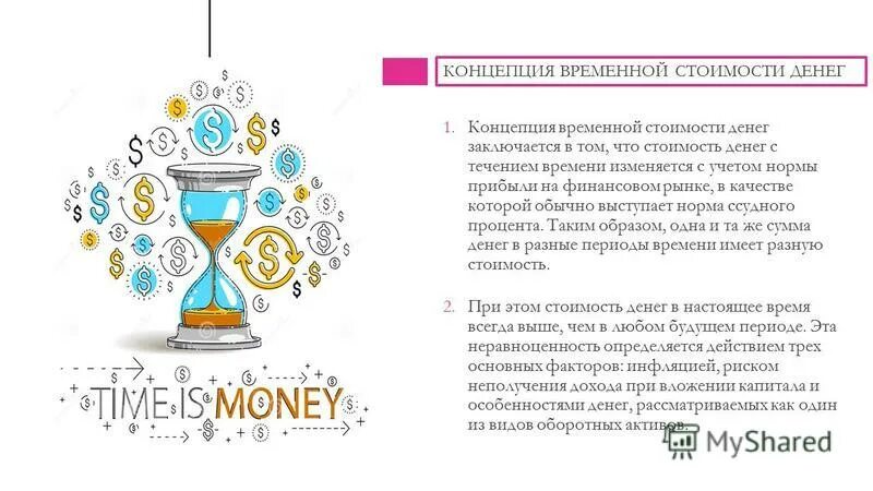 Изменение ценности денег. Концепция временной стоимости денег. Концепция временной стоимости денежных ресурсов. Концепция временной ценности денег. Временная стоимость денег.