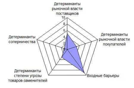 Воздействие отдельных