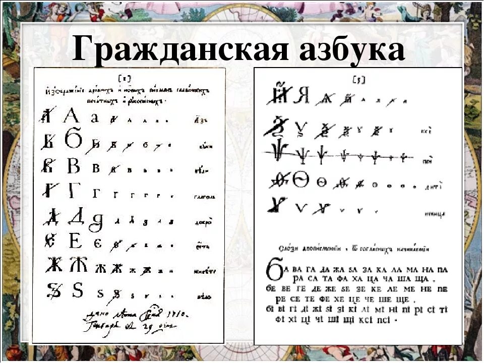 Гражданский шрифт в россии. Алфавит при Петре 1. Алфавит после реформы Петра 1. Гражданский шрифт при Петре 1.