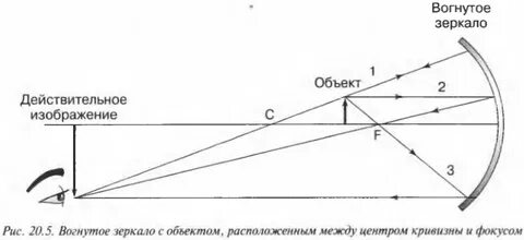 Зеркальные данные