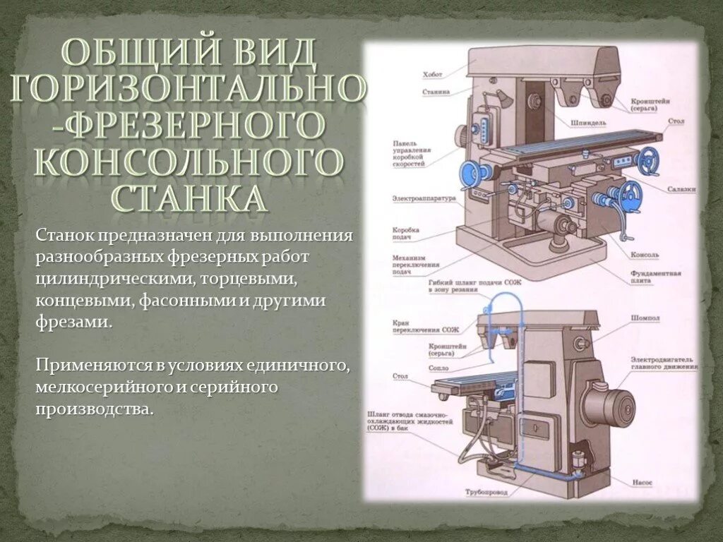 Работа горизонтально фрезерного станка