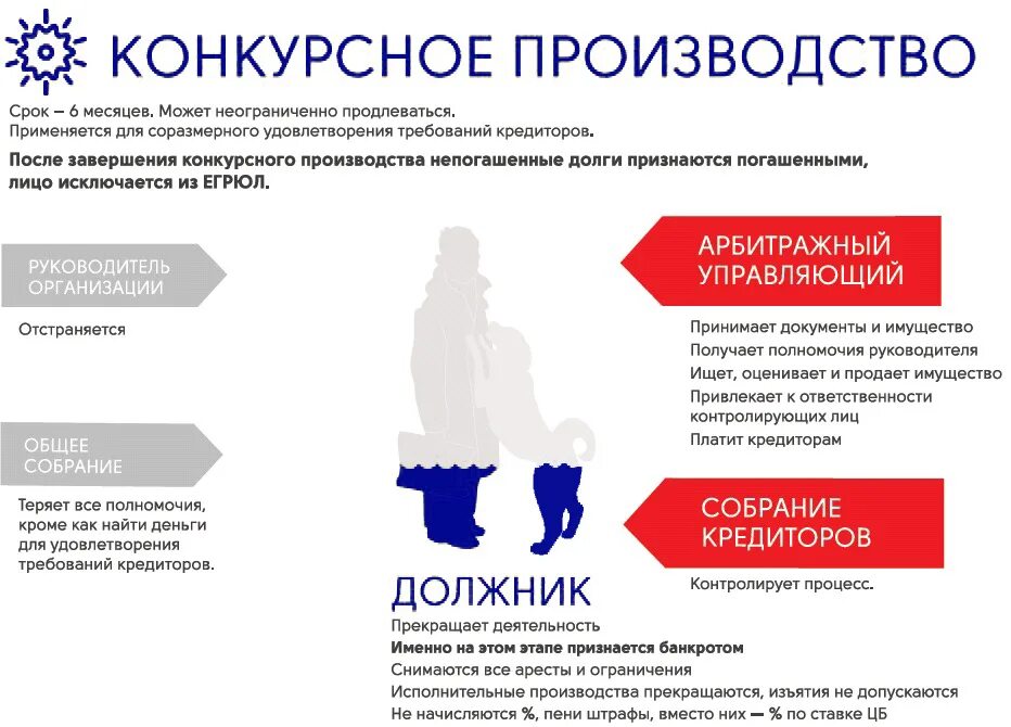 Что происходит с должниками