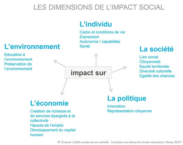 Impact means. Social impact. social impact projects. impact meaning. impact on society.