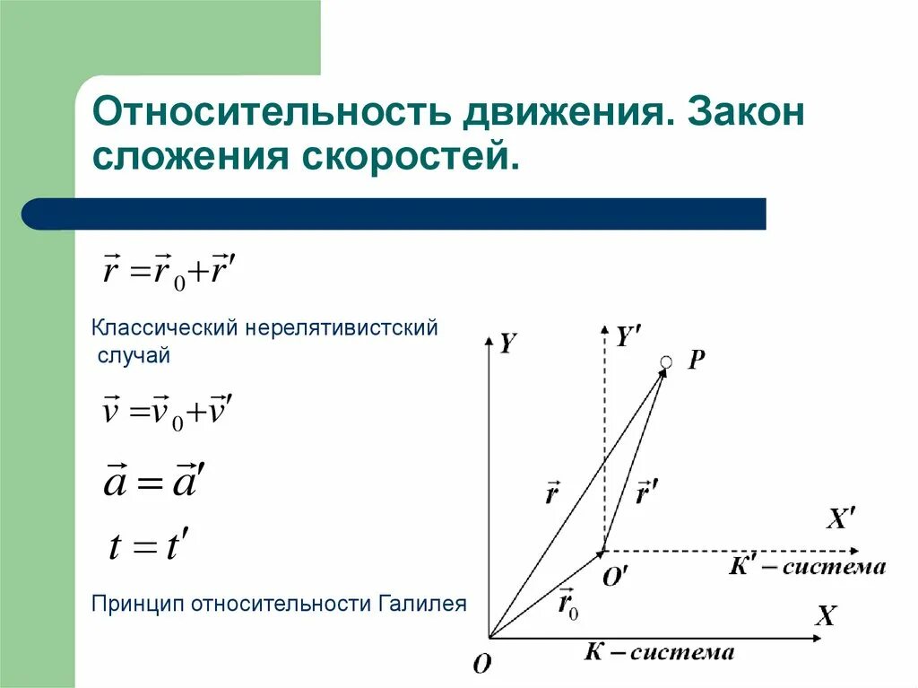 Относительность движения конспект. Сложение векторов скоростей в физике. Закон сложения скоростей в классической механике формула. Сложение векторов скоростей физика 10 класс. Сложение скоростей физика формула.