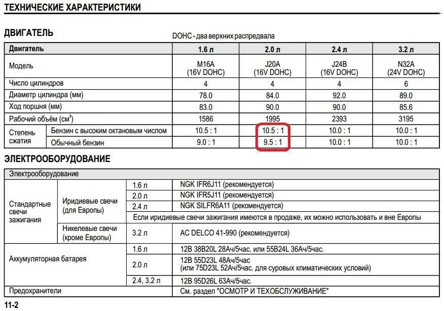 Какой бензин заливать в альфу. Бензин какой лучше 92 или 95 заливать. Что будет если заливать 92 бензин вместо 95. Бензин а92 готовая. 95 Бензин для каких машин.