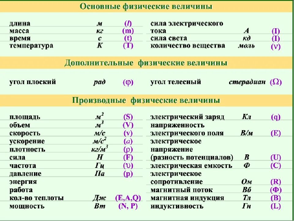 Основной единицей длины является