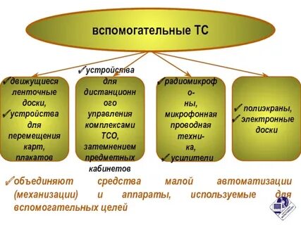 Вспомогательно технические