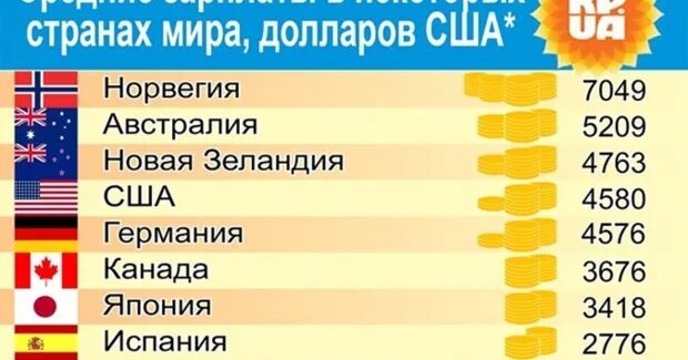 Зарплаты в канаде по профессиям. Средняя зарплата в канале. Зарплаты в канаде по профессиям. Канада какая зарплата. Средняя зп в канаде.
