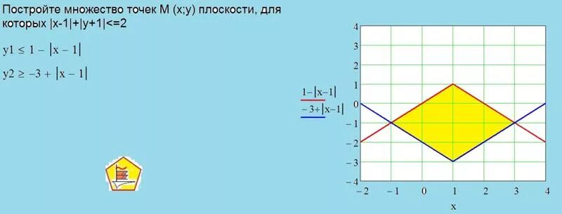 Построить множество на плоскости. Постройте множество точек плоскости, для которых: а) ;. Множество точек на координатной плоскости. Множество точек плоскости.